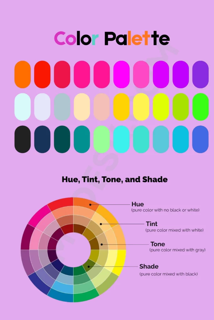 An educational graphic titled "Color Palette" on a light purple background. The upper half features rows of pill-shaped color swatches showing variations of vibrant hues, soft pastel tints, and dark shades. The lower half features a comprehensive color wheel diagram labeled "Hue, Tint, Tone, and Shade," with pointers defining Hue as pure color, Tint as color mixed with white, Tone as color mixed with gray, and Shade as color mixed with black.